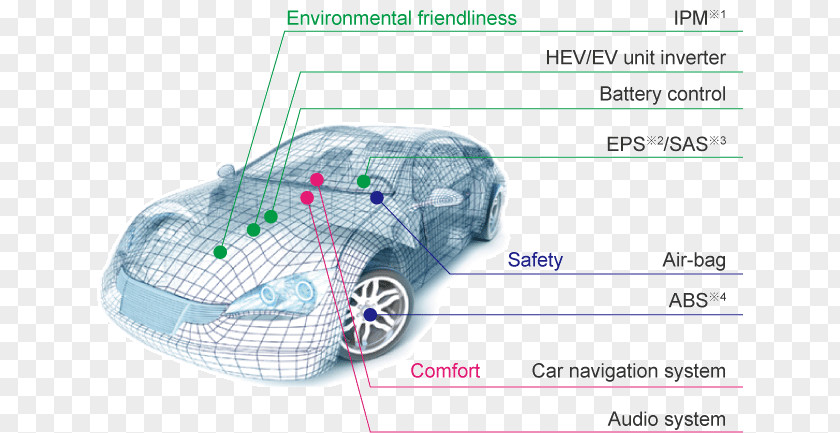 Digital Engine Control Unit Car Automobile Engineering Automotive Industry Motor Vehicle PNG