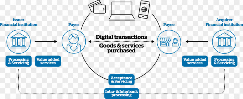 Bank E-commerce Payment System PNG