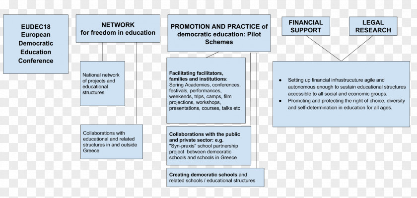 Greece European Democratic Education Community Organization Treatment Of Cancer PNG