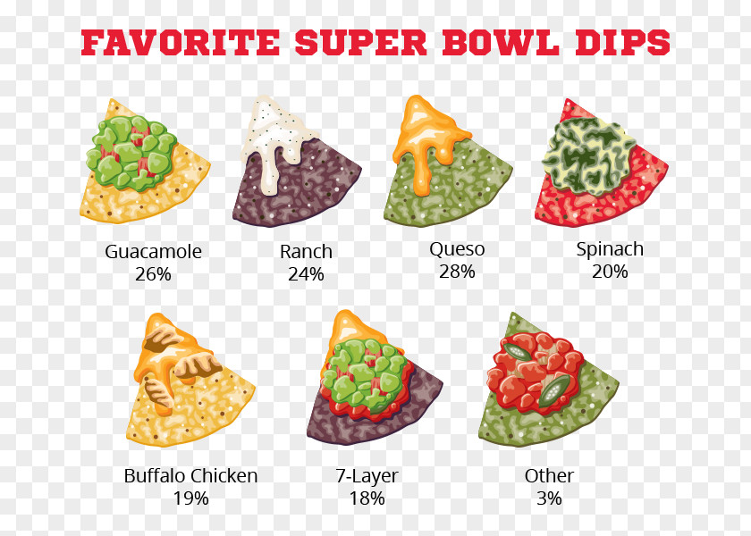 Junk Food Buffalo Wing Nachos Bowl PNG