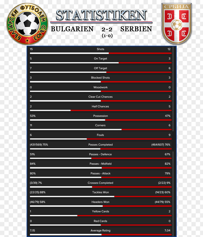 Aleksandar Mitrovic Bulgaria National Football Team Bulgarian Union Association Of Serbia In PNG