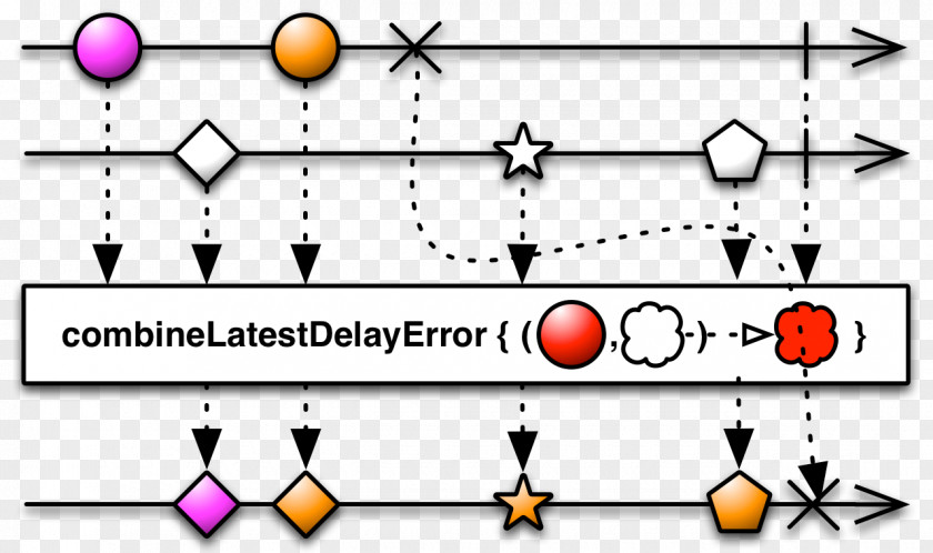 Operator Error Functional Reactive Programming Data Diagram PNG