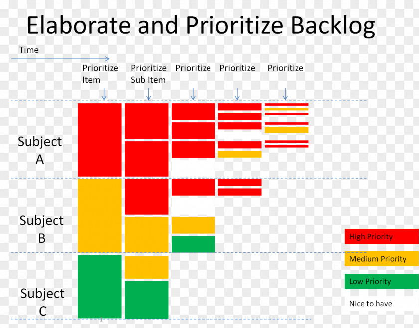 Project Planning Agile Software Development Kanban PNG