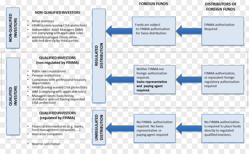 Creative Chart Brand Organization Diagram PNG