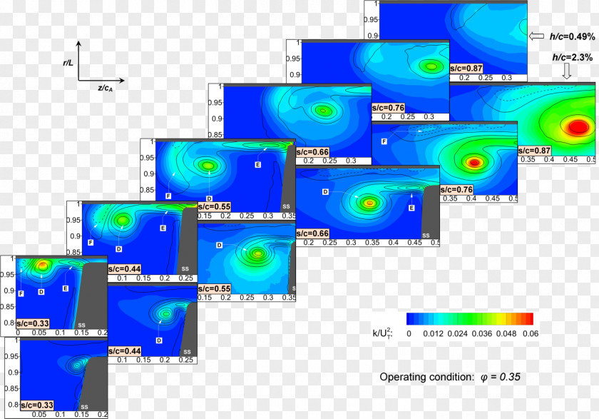 Turbulence Kinetic Energy Vorticity Fluid Dynamics Boundary Layer PNG