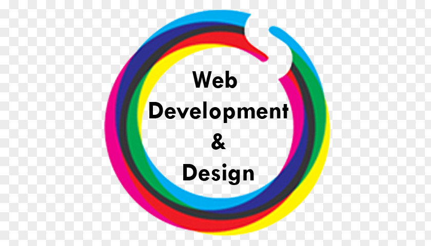 Development Cycle Web Programming ColdFusion MX Design PNG