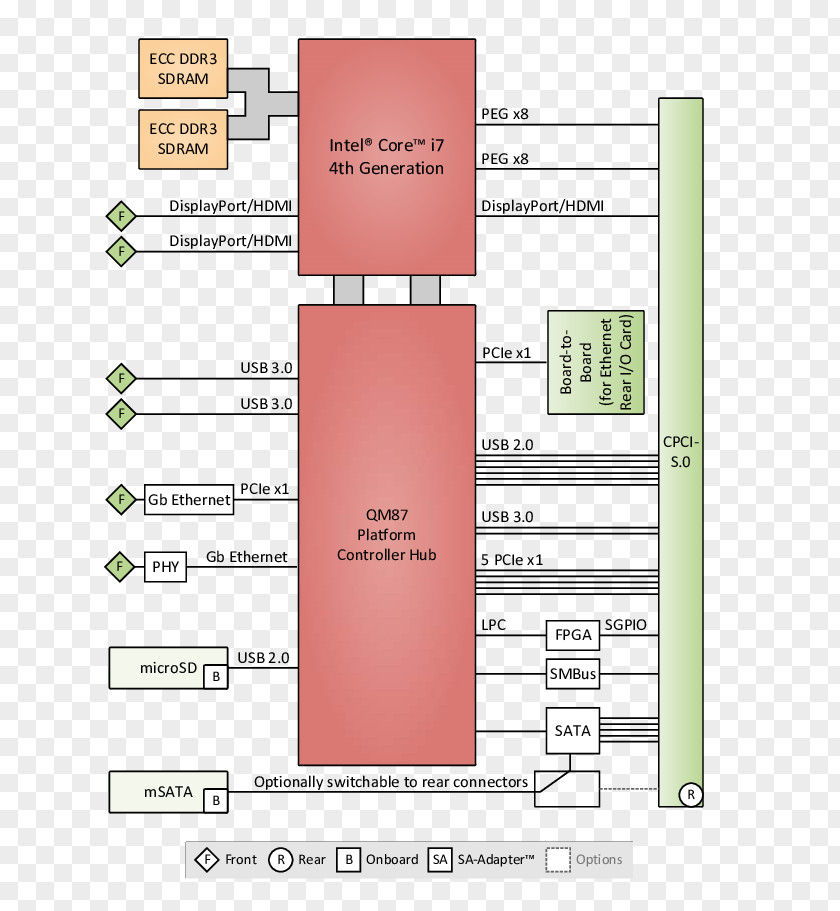 MAN WITH COMPUTER Intel Haswell Platform Controller Hub Ivy Bridge X86 PNG