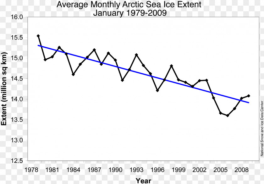 Ice Arctic Ocean Measurement Of Sea Pack Global Warming PNG