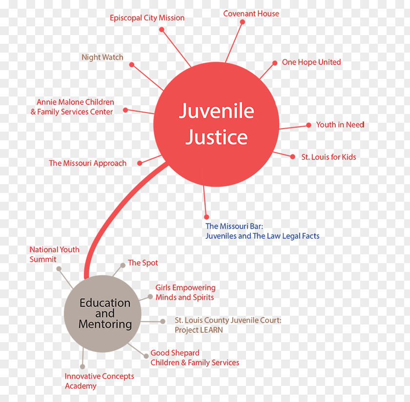 Youth Justice Brand Organization Juvenile Court Product Design Font PNG