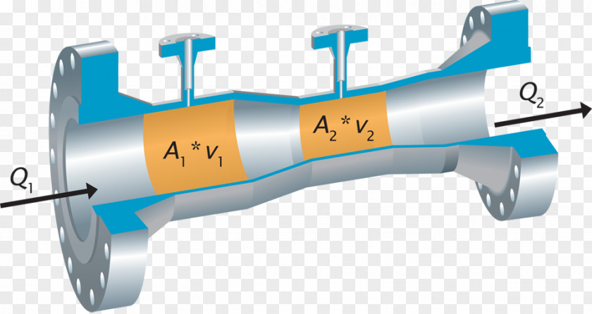 Technology Bernoulli's Principle Venturi Effect Continuity Equation Flow Measurement Mass Rate PNG