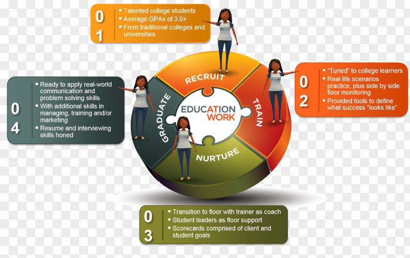 Design Brand Diagram PNG