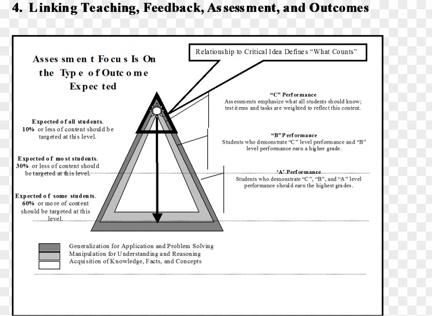 Design Triangle Document PNG