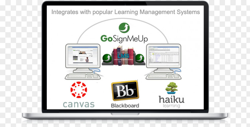 Learning Management System Blackboard Learn Instructure PNG