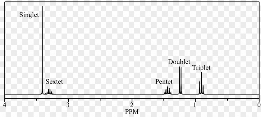 Singlet Proton Nuclear Magnetic Resonance Spectroscopy Hexane 1-Hexene PNG