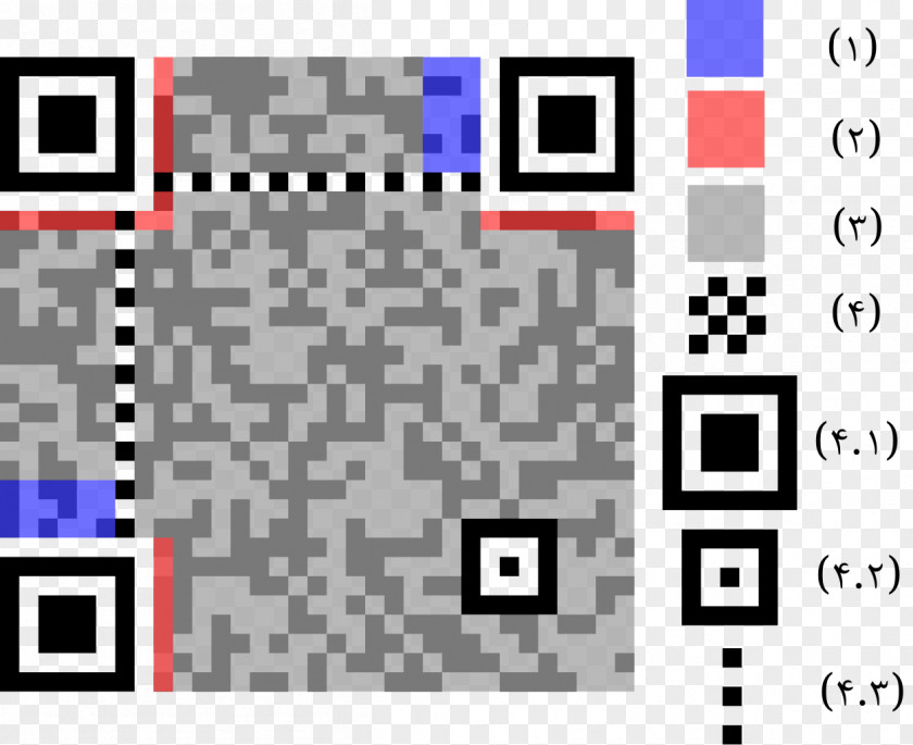 Ar Code Barcode Scanners QR 2D-Code PNG