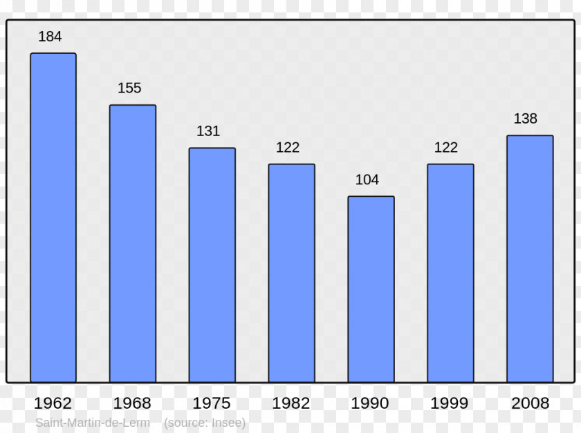 Population Aston Allevard Wikipedia Auenheim Barr PNG