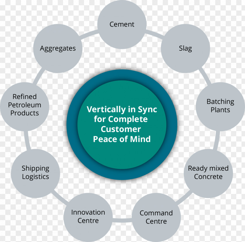 Business 2018 World Cup Group D Value Chain Goal PNG