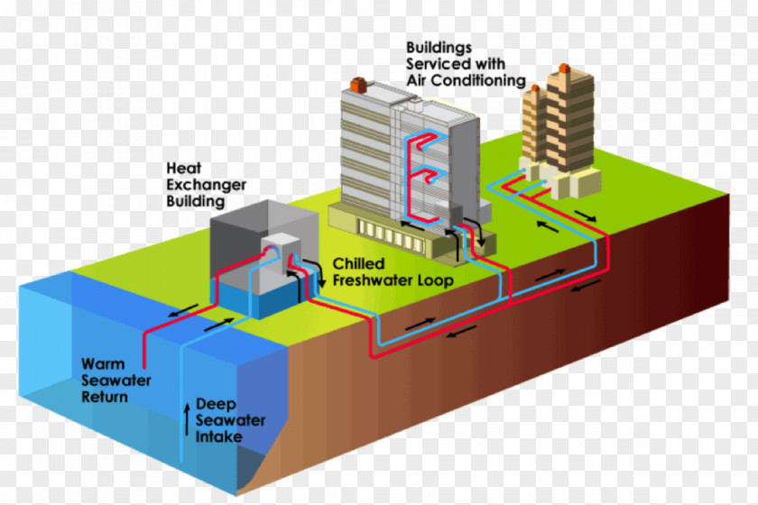 Seawater/ Ocean Thermal Energy Conversion Deep Water Source Cooling Air Conditioning PNG