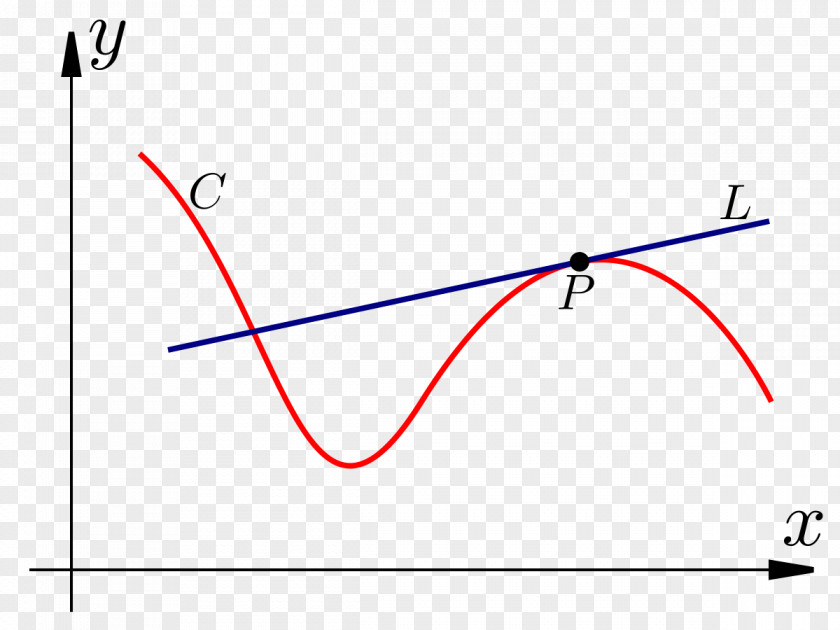 Line Tangent Curve Geometry Angle PNG