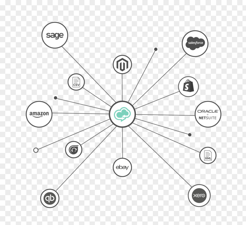 Cloud Computing NetSuite Wiring Diagram Salesforce.com PNG