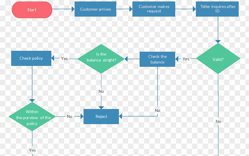 Visio Dashboard Templates Flowchart Process Flow Diagram Data PNG