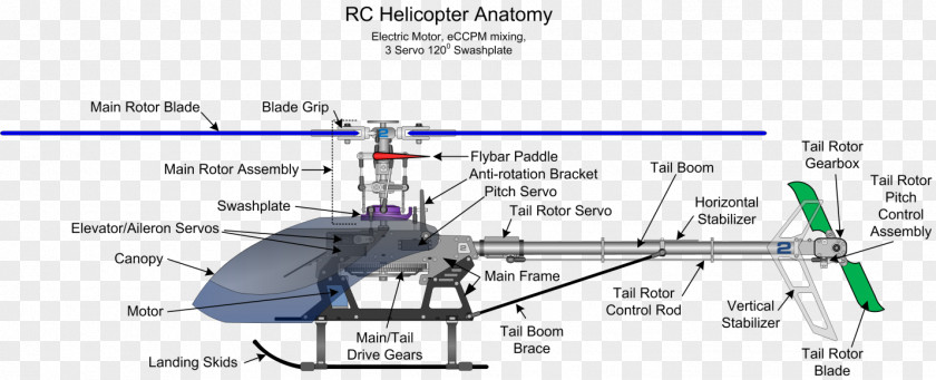 Helicopters Radio-controlled Helicopter Radio Control Airplane Rotor PNG