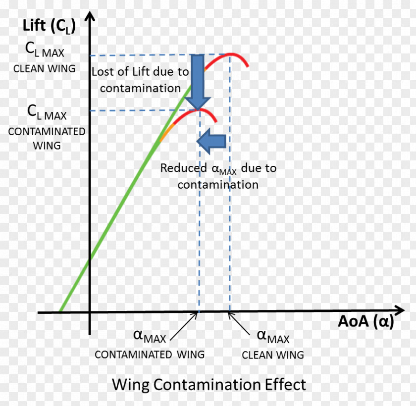 Line Angle Document PNG