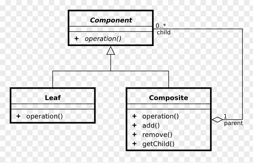 Observer Pattern Design Patterns: Elements Of Reusable Object-Oriented Software Composite Iterator Class Diagram PNG