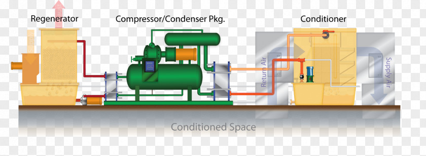 Cool Store Refrigeration System Internal Combustion Engine Cooling Refrigerant PNG