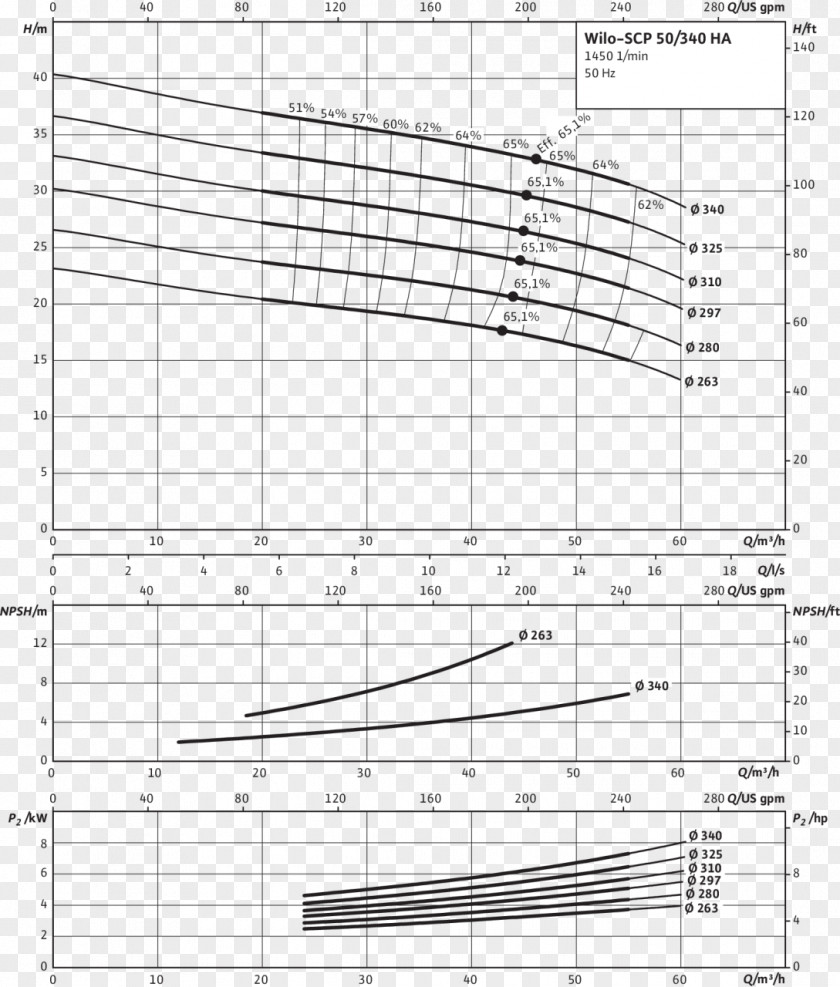 Nominal Pipe Size Document Drawing Point Pattern PNG