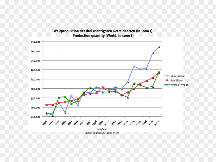 Bisquit Real Wages End Time Job Armageddon PNG