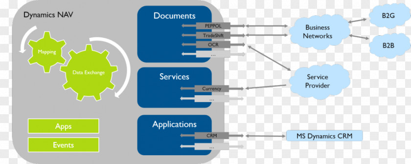 Development Community Service Architecture Image Photograph Microsoft Corporation Architectural Firm PNG