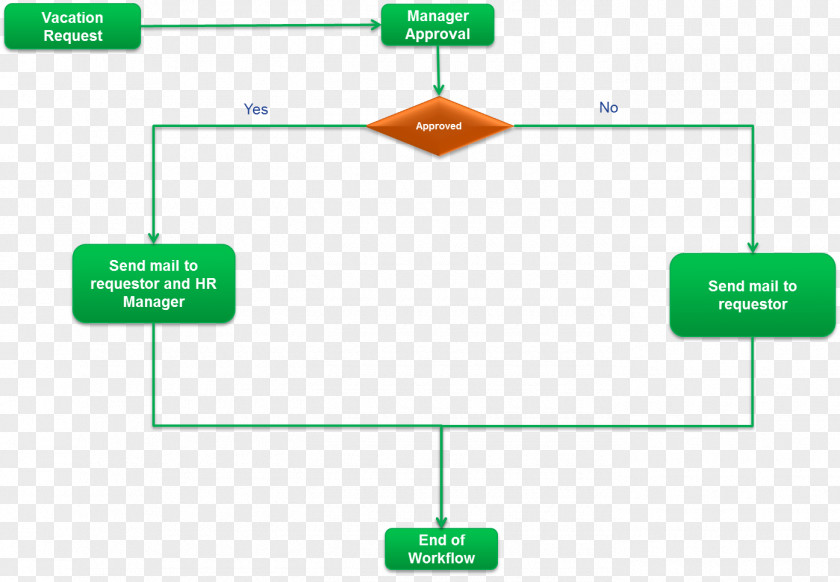 Step Flow Chart Workflow Diagram Organization Information PNG