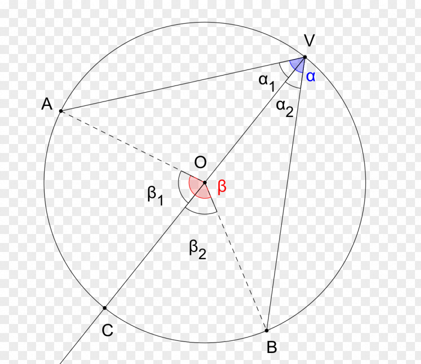 Triangle Point Product Design Diagram PNG