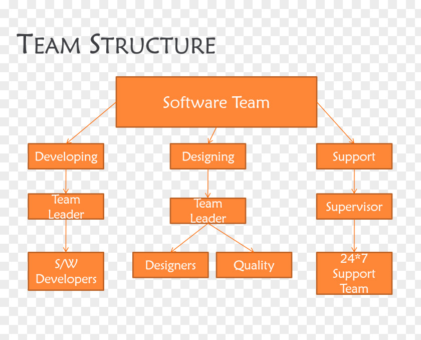 Network Booting Technical Support Organizational Structure Computer Software PNG