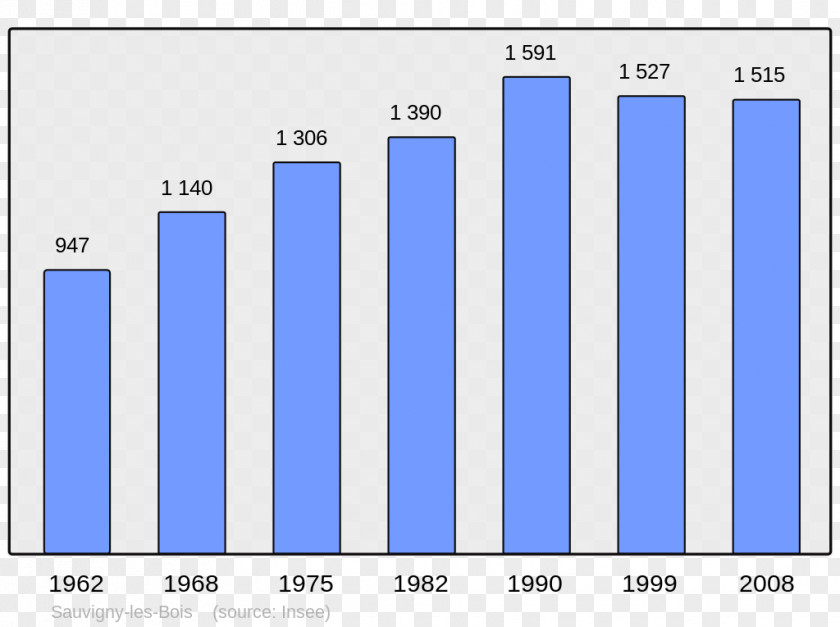 Population Demography History Of Corsica L'angle M Encyclopedia PNG