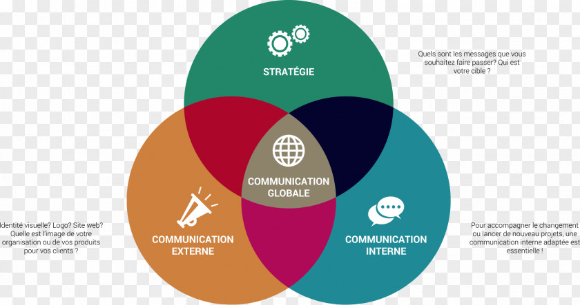 Corporate Communication Target Market Organization Promotion PNG