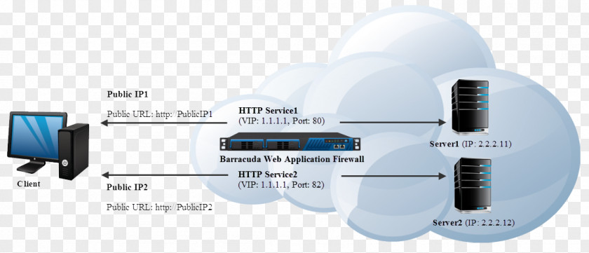 World Wide Web IP Address Internet Protocol Hypertext Transfer Host Computer Software PNG
