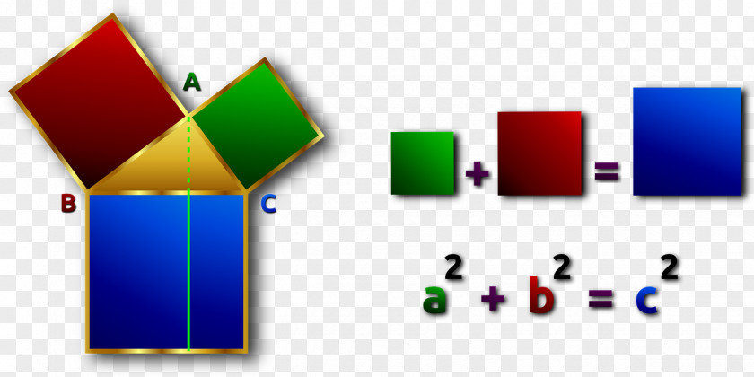 High School Mathematics Pythagorean Theorem Euclid's Elements Euclidean Geometry Clip Art PNG