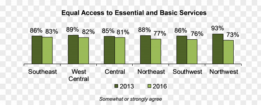 Rural Central, Minnesota Healthy Community Design Social LawMoose PNG