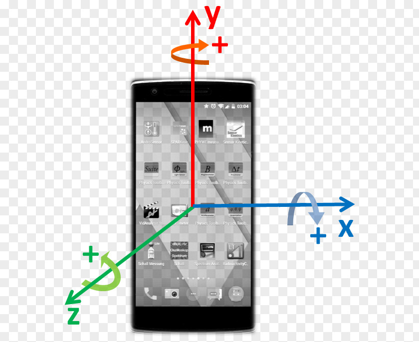 Smart Meter Smartphone Mobile Phones Gyroscope Girómetro Angular Velocity PNG