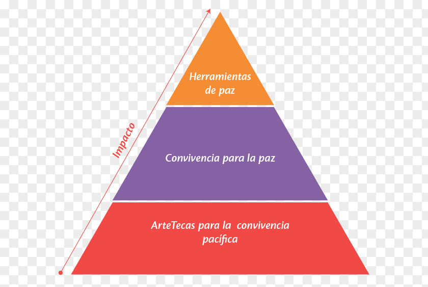 Demon Hierarchy Of Angels Christian Angelology PNG