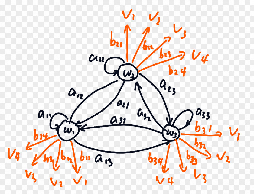 Hidden Markov Model Chain Mathematical Text PNG