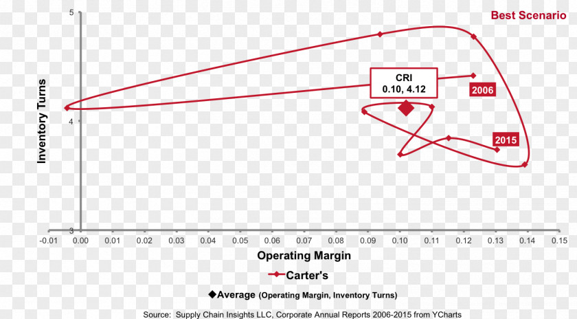 Line Point Angle PNG