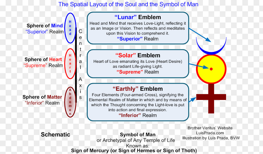 Tablets Of The Law Alchemy Alchemical Symbol Nuclear Transmutation Classical Element PNG