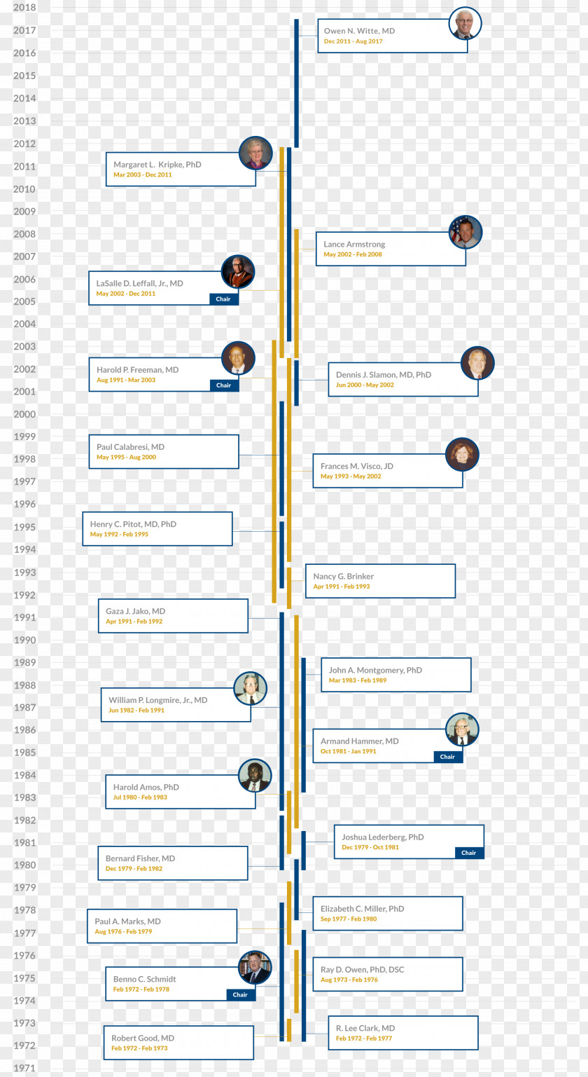 Timeline Panels Paper Line Point Angle PNG