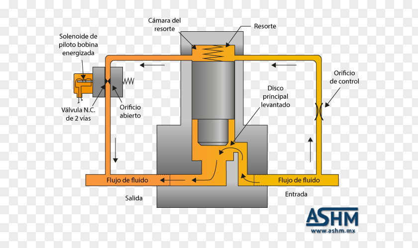 ABraço Solenoid Valve Safety Hydraulics Electric Motor PNG