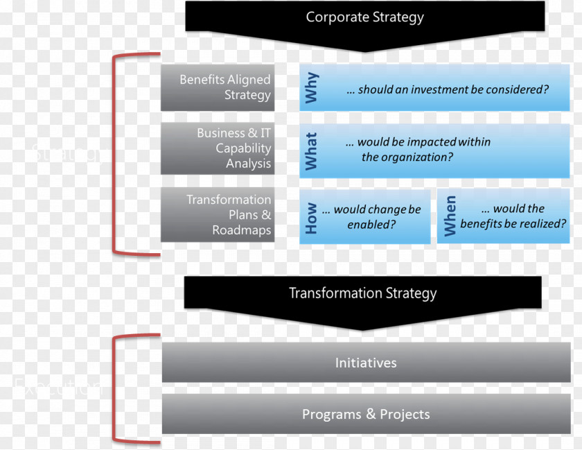 Business Strategy Enterprise Architecture Strategic Planning PNG