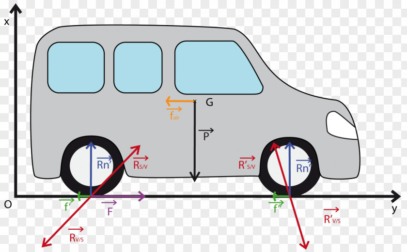 Car Door Force Physics Friction PNG