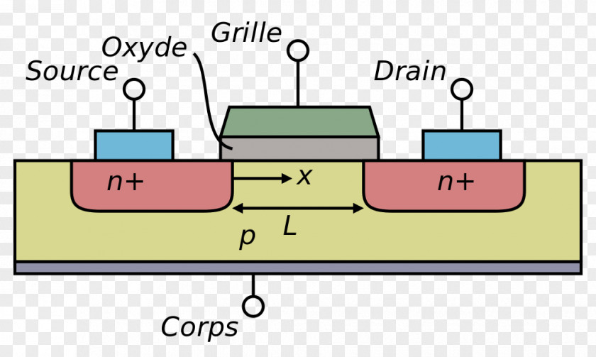 Cross Section Of The Tree MOSFET Field-effect Transistor Electronic Circuit MESFET PNG
